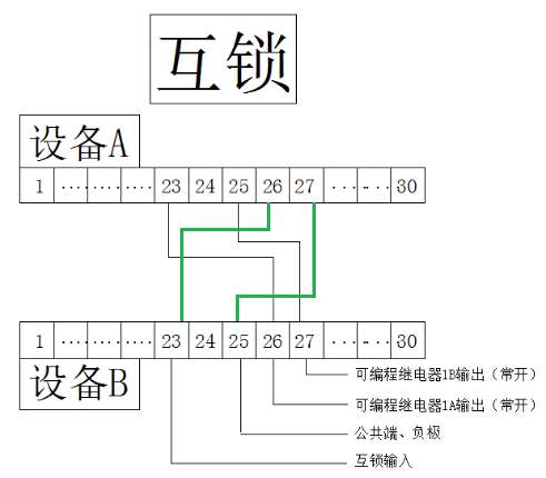 工业快速门电控系统互锁设置及操作方法