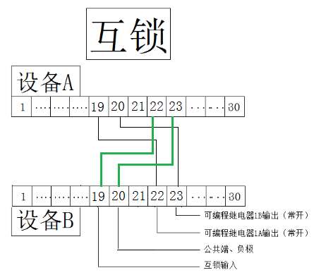 工业快速门电控系统互锁设置及操作方法