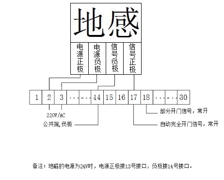 工业快速门伺服电控系统地磁感应开启接线方法