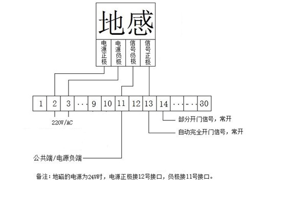 工业快速门伺服电控系统地磁感应开启接线方法